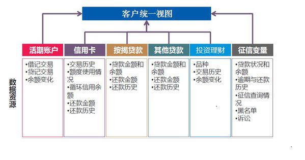 益博睿:如(rú)何開展客戶層風(fēng)險管理(lǐ)與經營